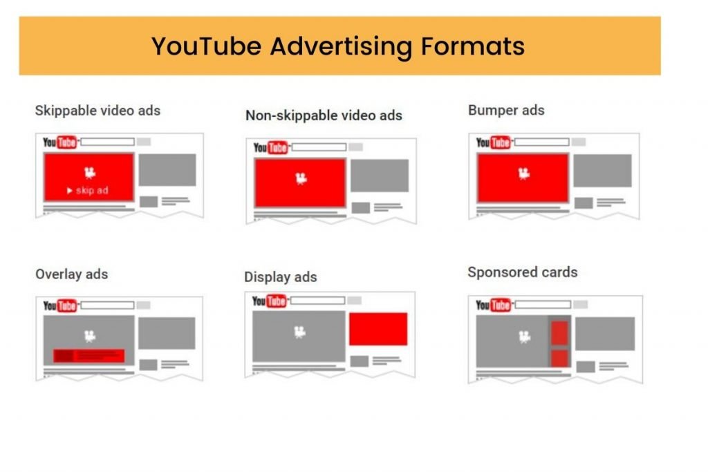 YouTube ad formats